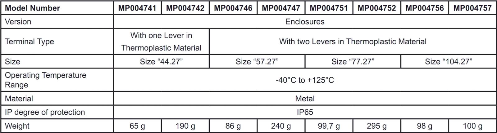 מחברים MULTICOMP PRO ILME SERIES HOUSINGS DATA